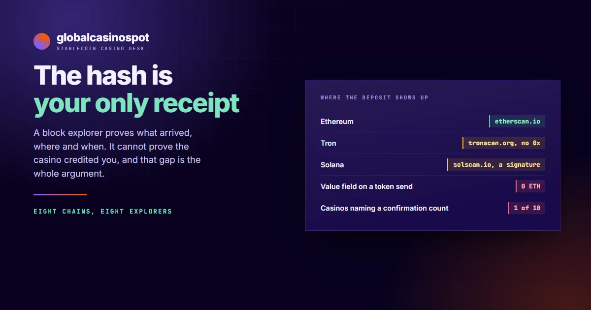 Cover card for the deposit verification guide